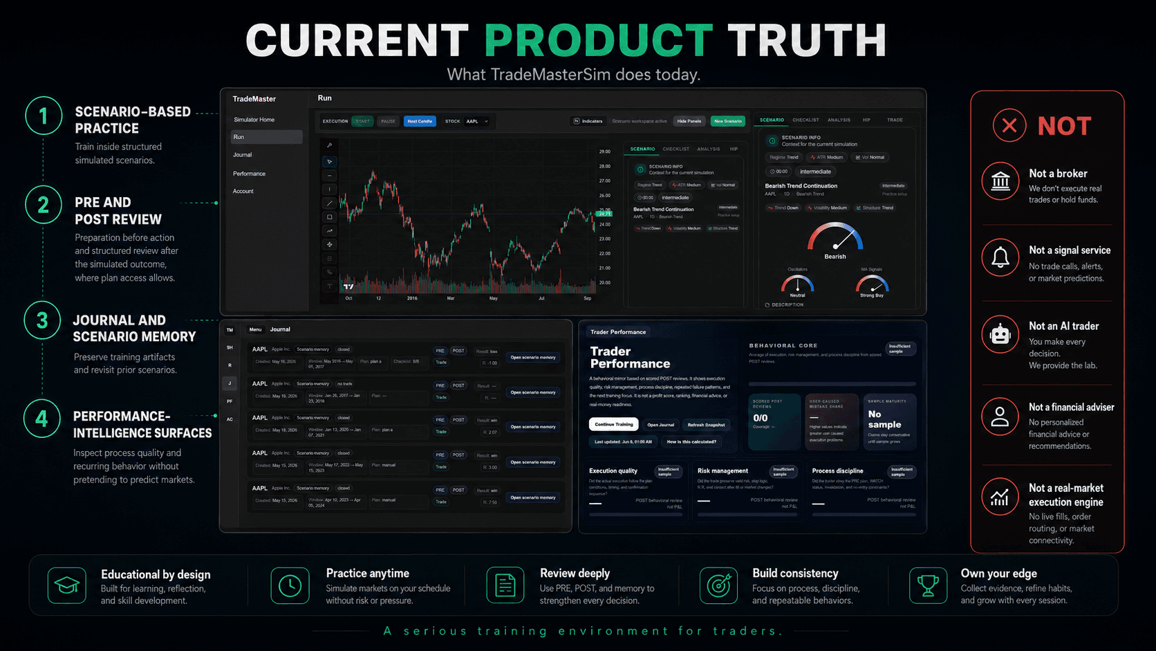 Current product truth visual for TradeMasterSim