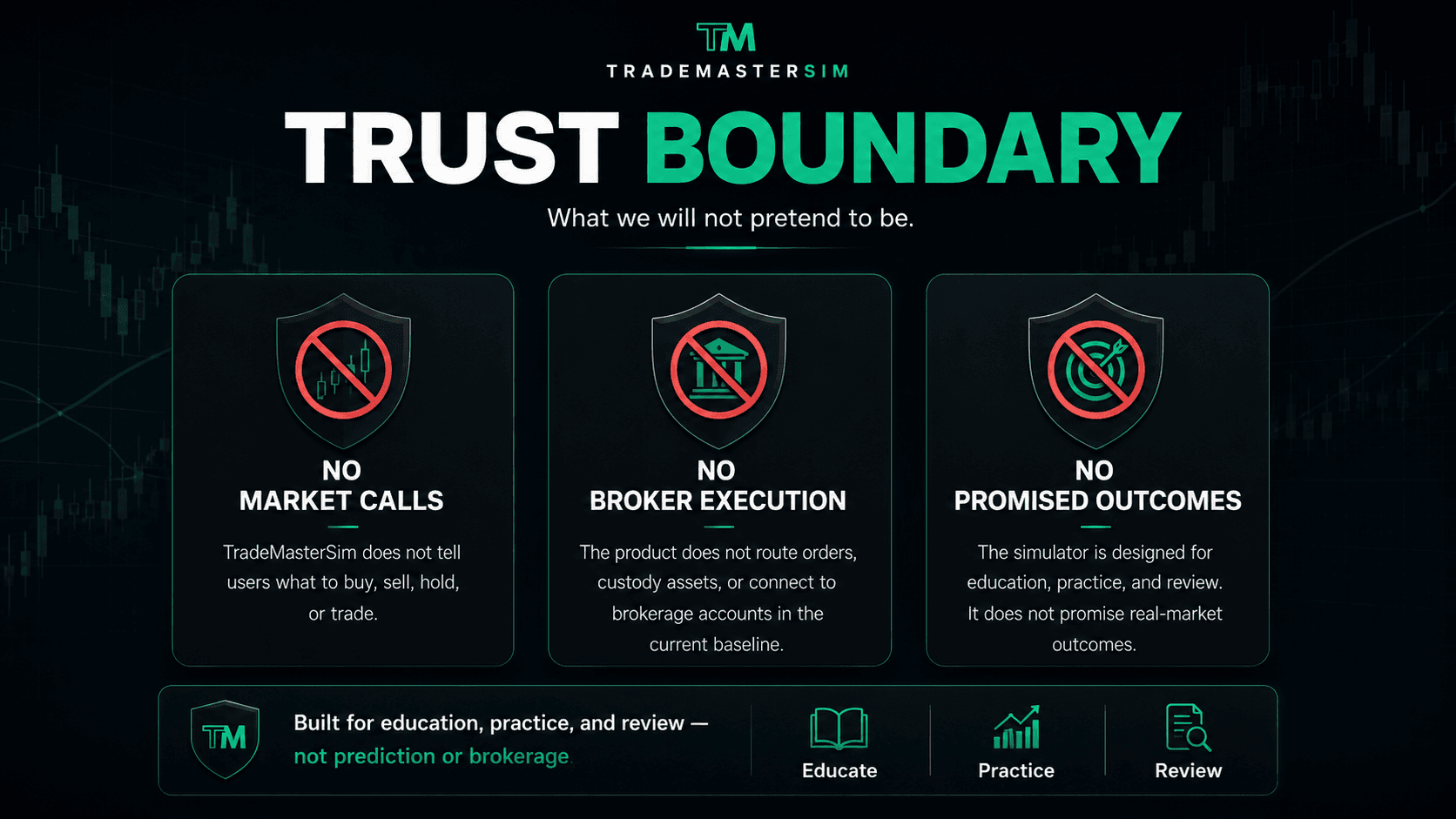 TradeMasterSim trust boundary visual