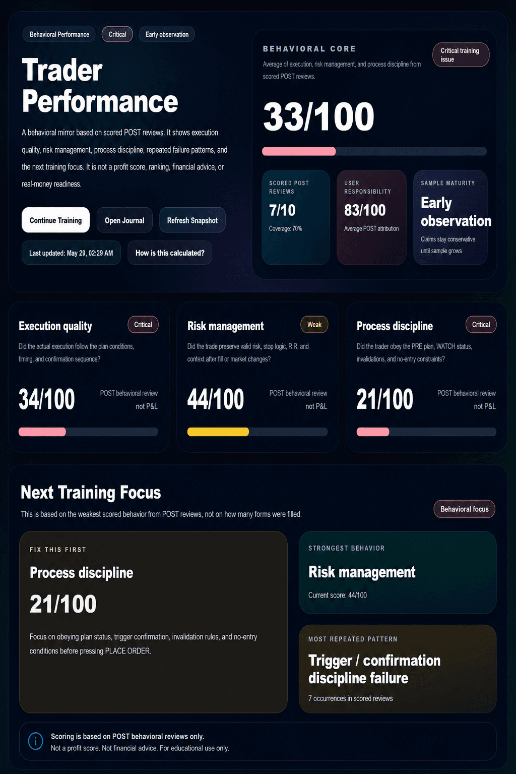 TradeMasterSim performance intelligence dashboard screenshot